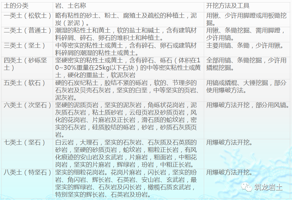 岩石及土的分类知识讲解,你会分辨了吗?的图10